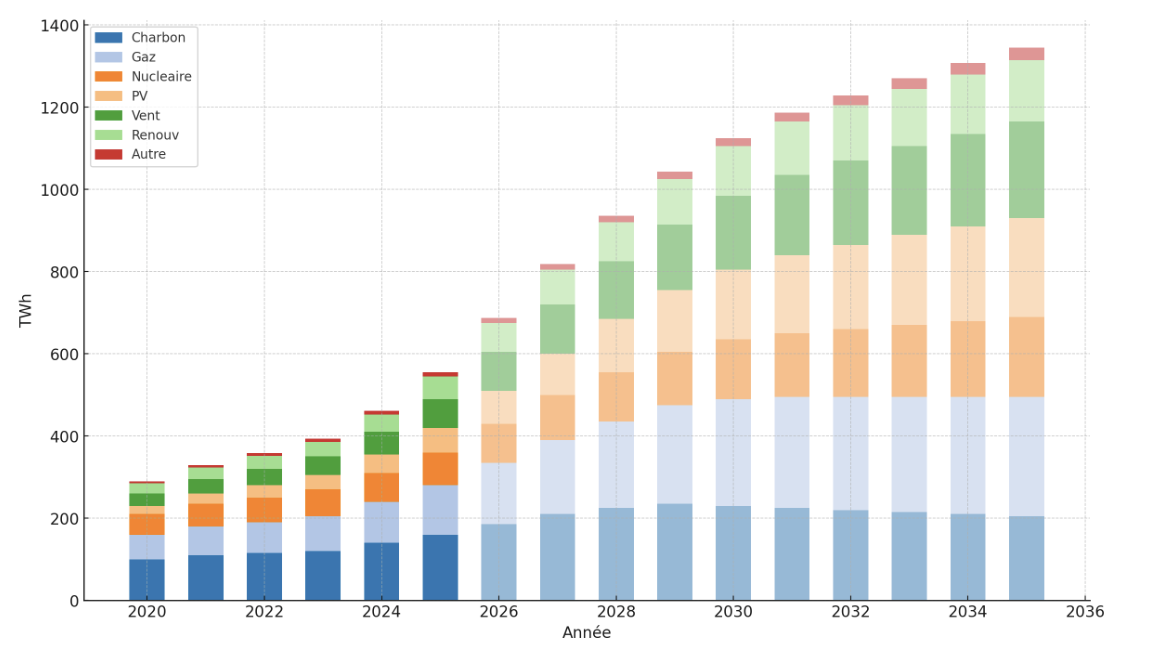 Image graphique fait avec l'IA pour le graphique créatif
